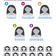 CenteringPregnancy® Conversation Starters and Forms