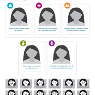 CenteringPregnancy® Conversation Starters and Forms