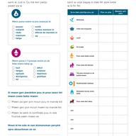 CenteringPregnancy® Conversation Starters and Forms